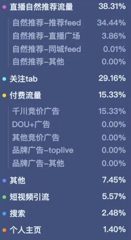 抖音电商运营|正确认识账号的冷启动